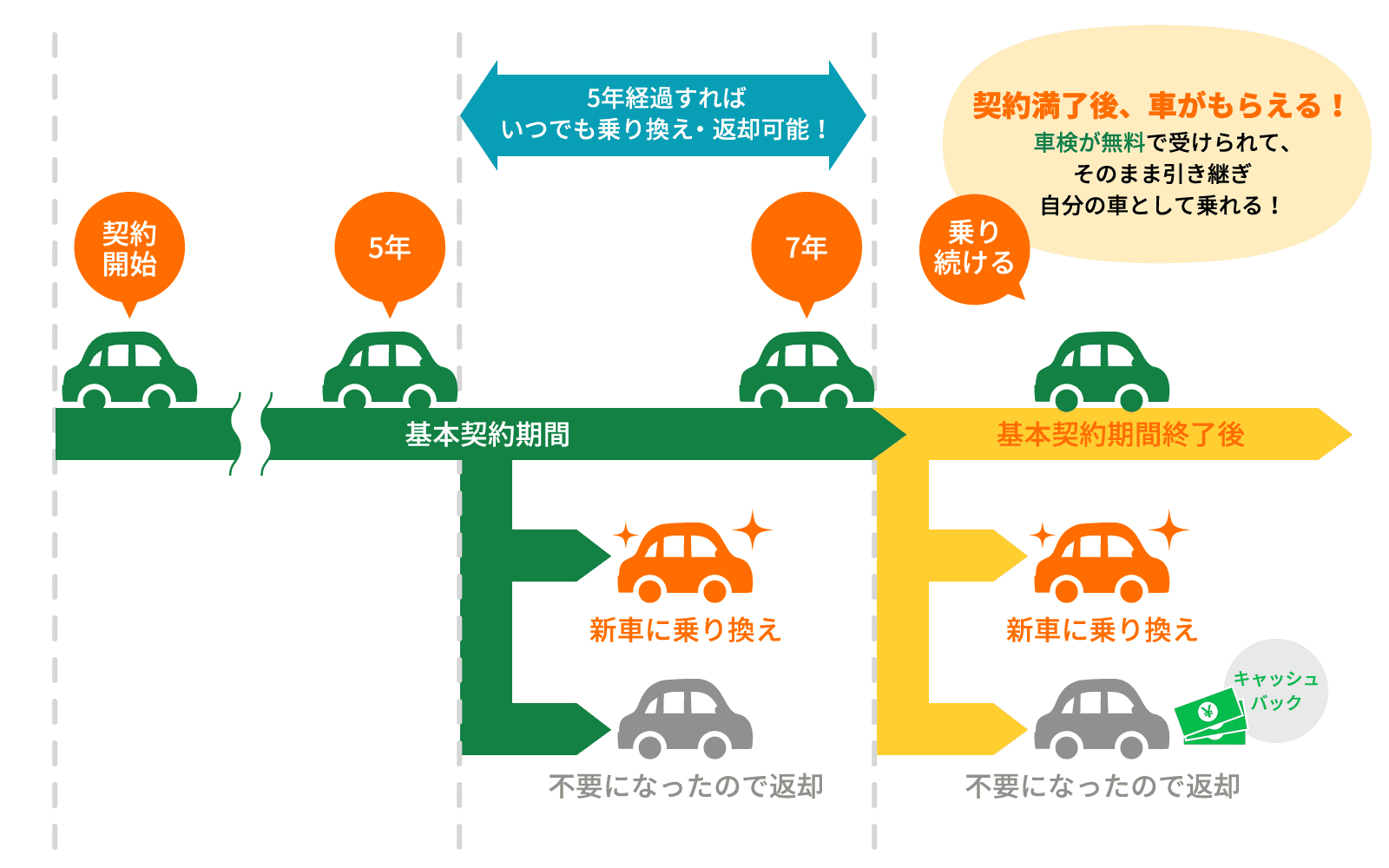 いまのりセブン