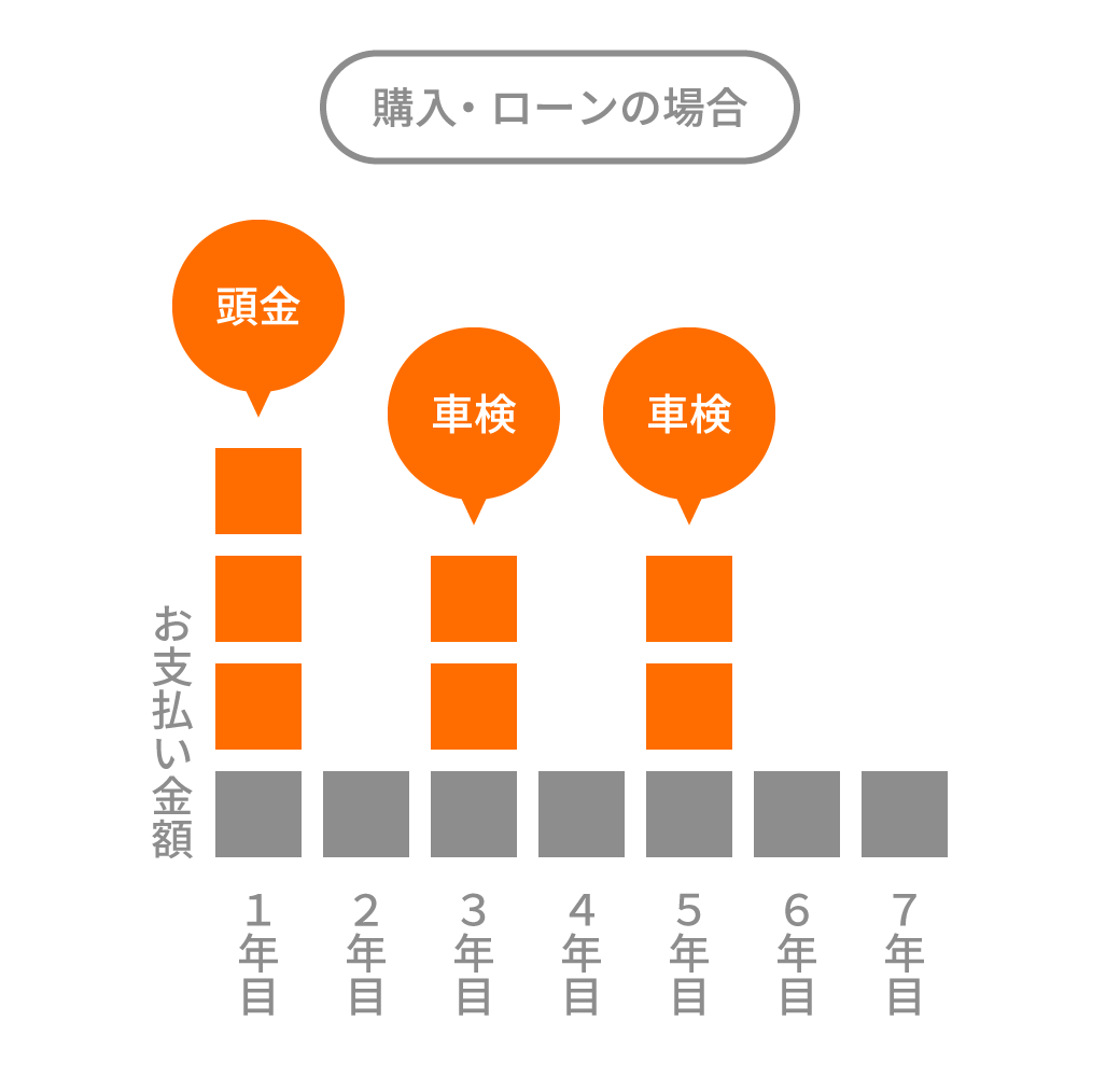 購入・ローンの場合