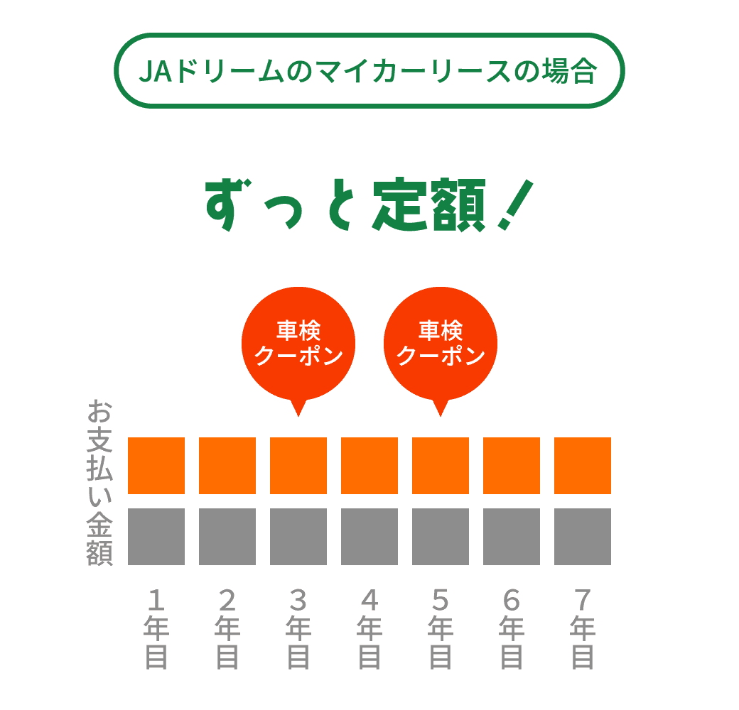 いまのりセブンの場合